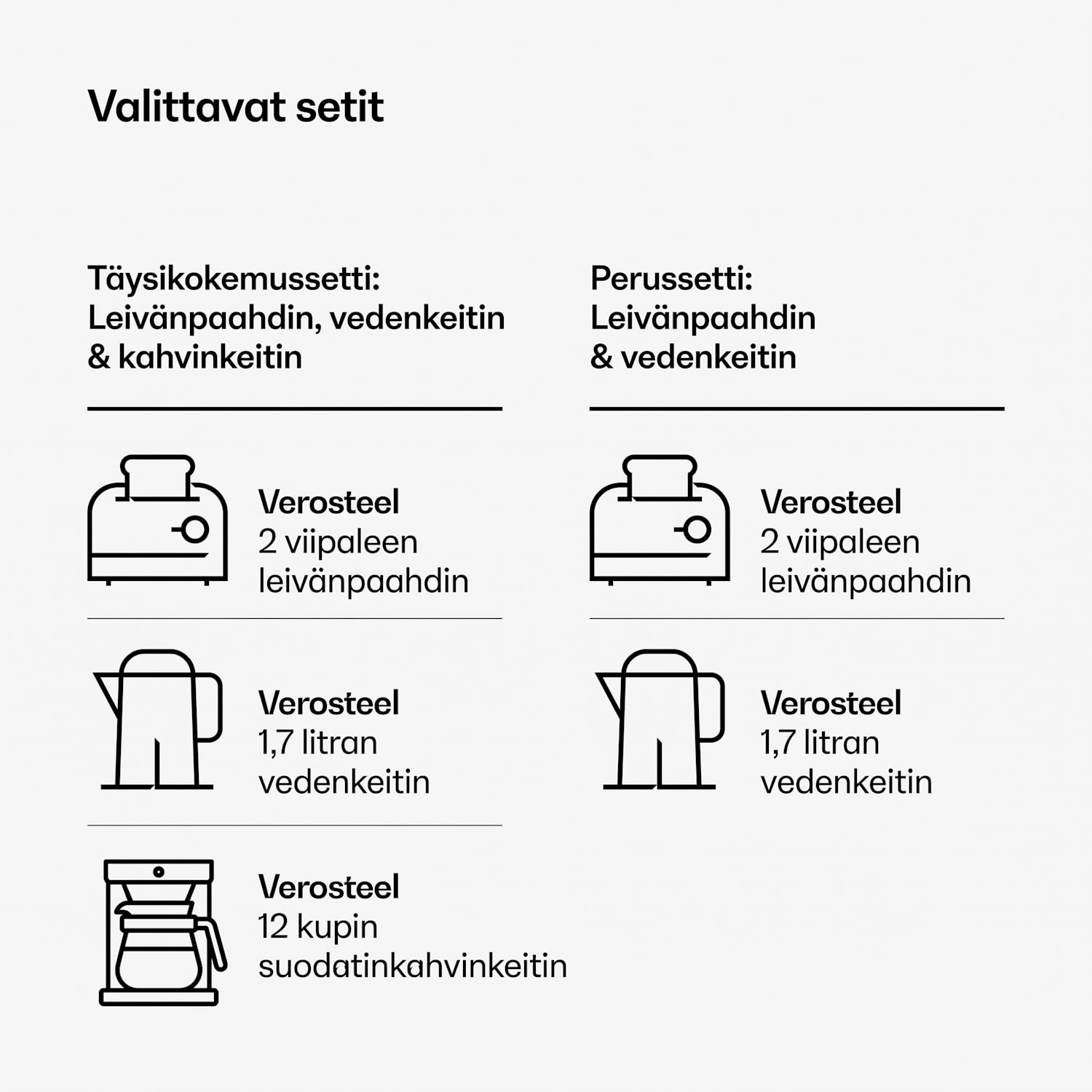 Verosteel aamiaissetti | Leivänpaahdin, vedenkeitin, kahvinkeitin | 12 kupin kapasiteetti 3er-Set