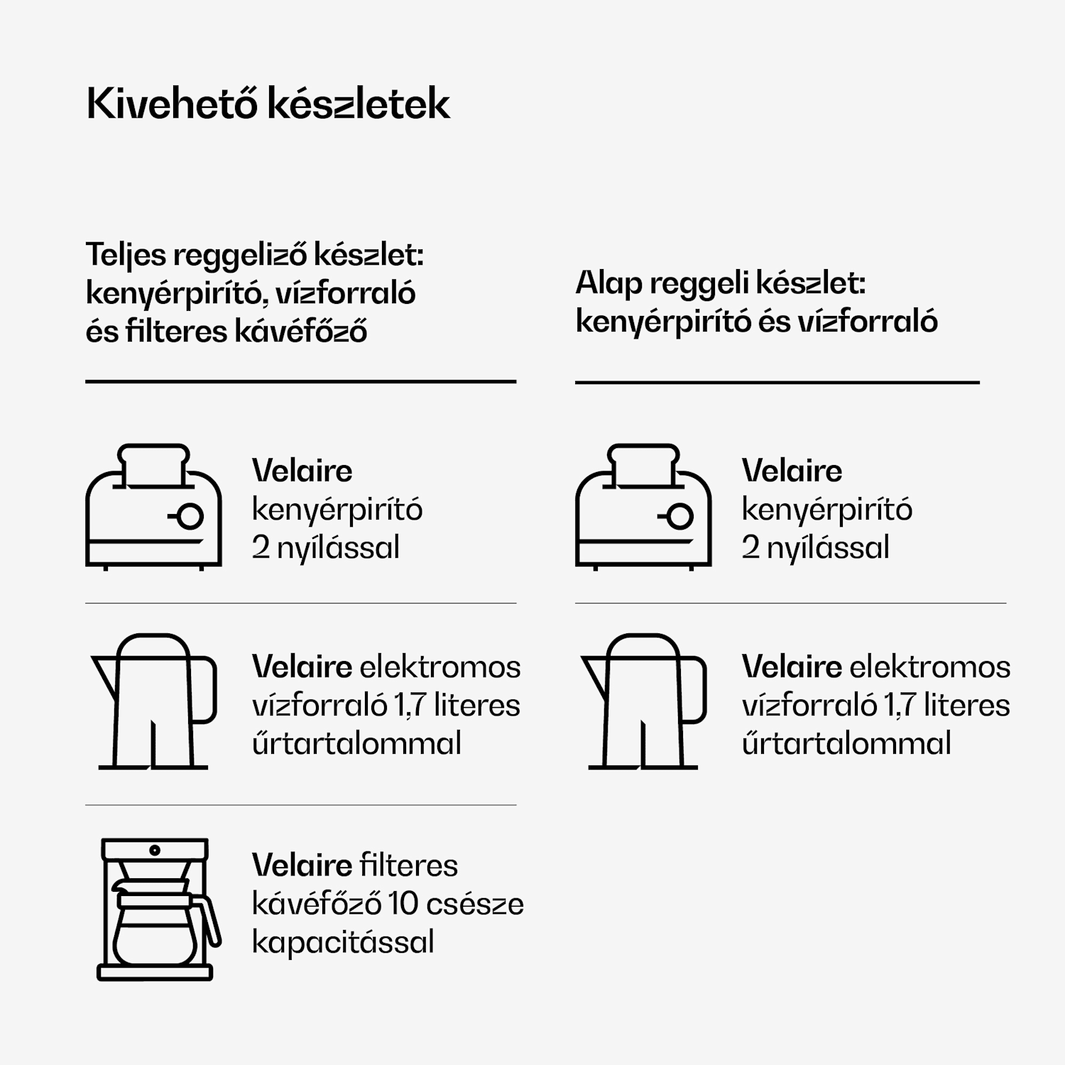 Velaire basic reggeliző szett | 2 rekeszes kenyérpirító és vízforraló | 800 W | 1,7 l 2er-Set