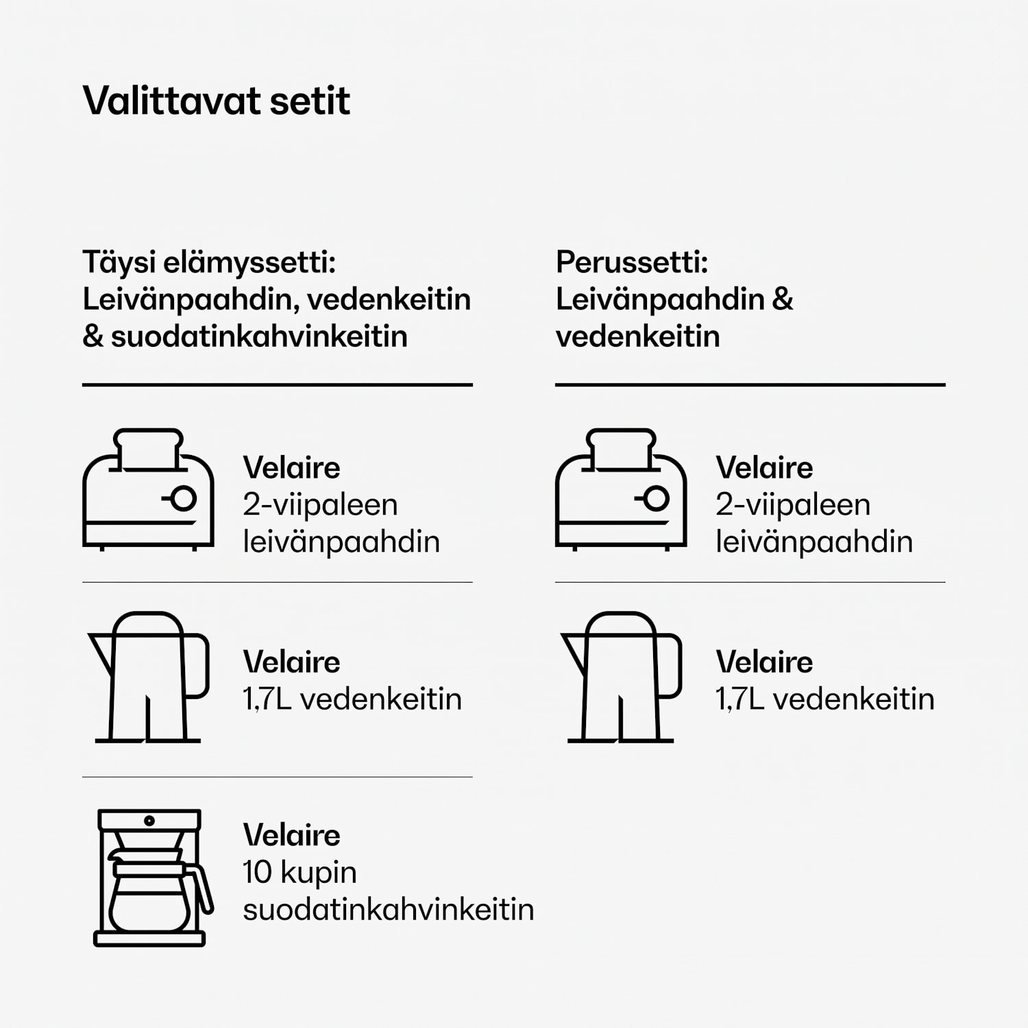 Velaire aamiaissetti | Leivänpaahdin, vedenkeitin & kahvinkeitin | 800 W | 10 kupillista | 1,7 l 3er-Set