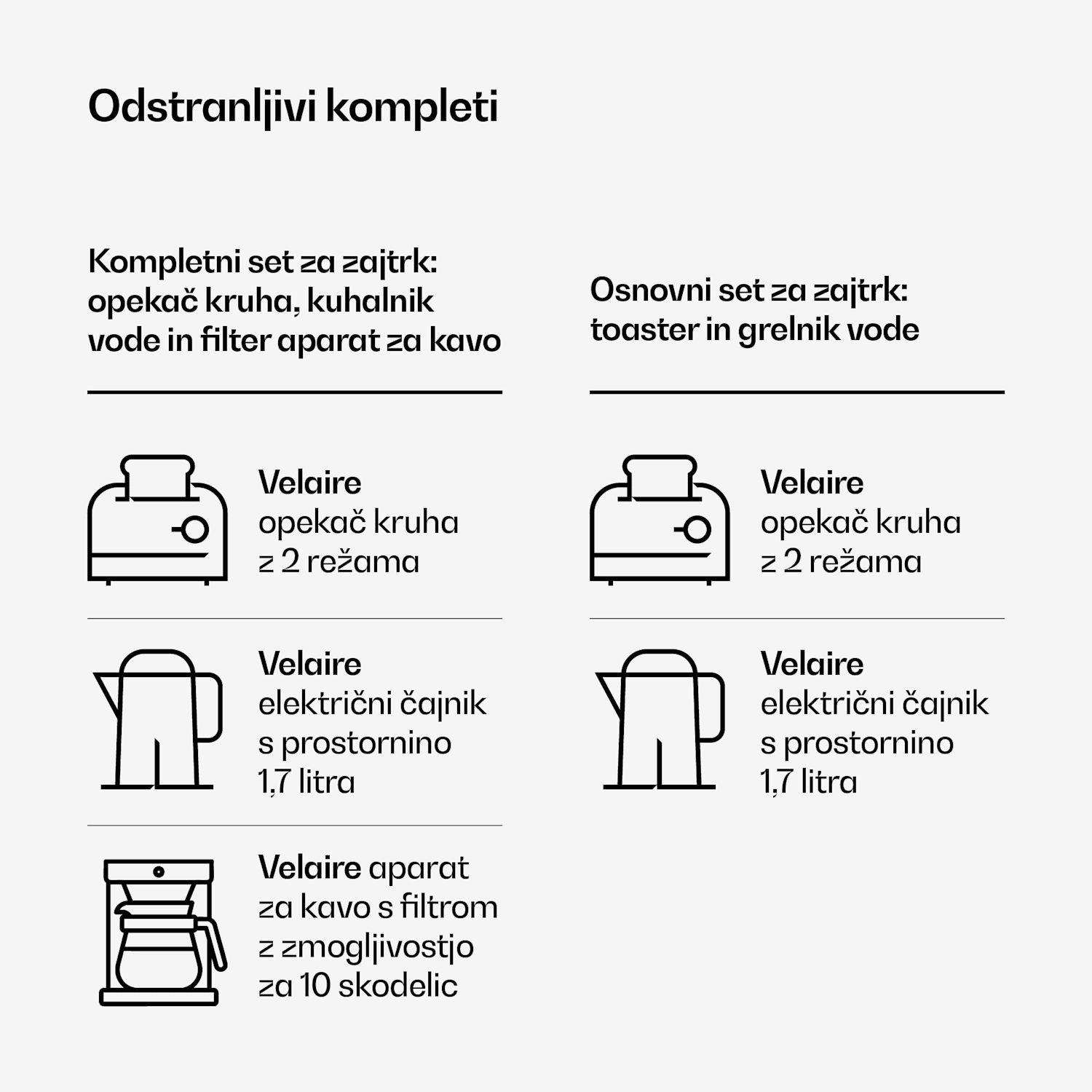 Velaire komplet za zajtrk | toaster, kuhalnik za vodo in aparat za kavo | 800 W | 10 skodelic | 1,7 l 3er-Set