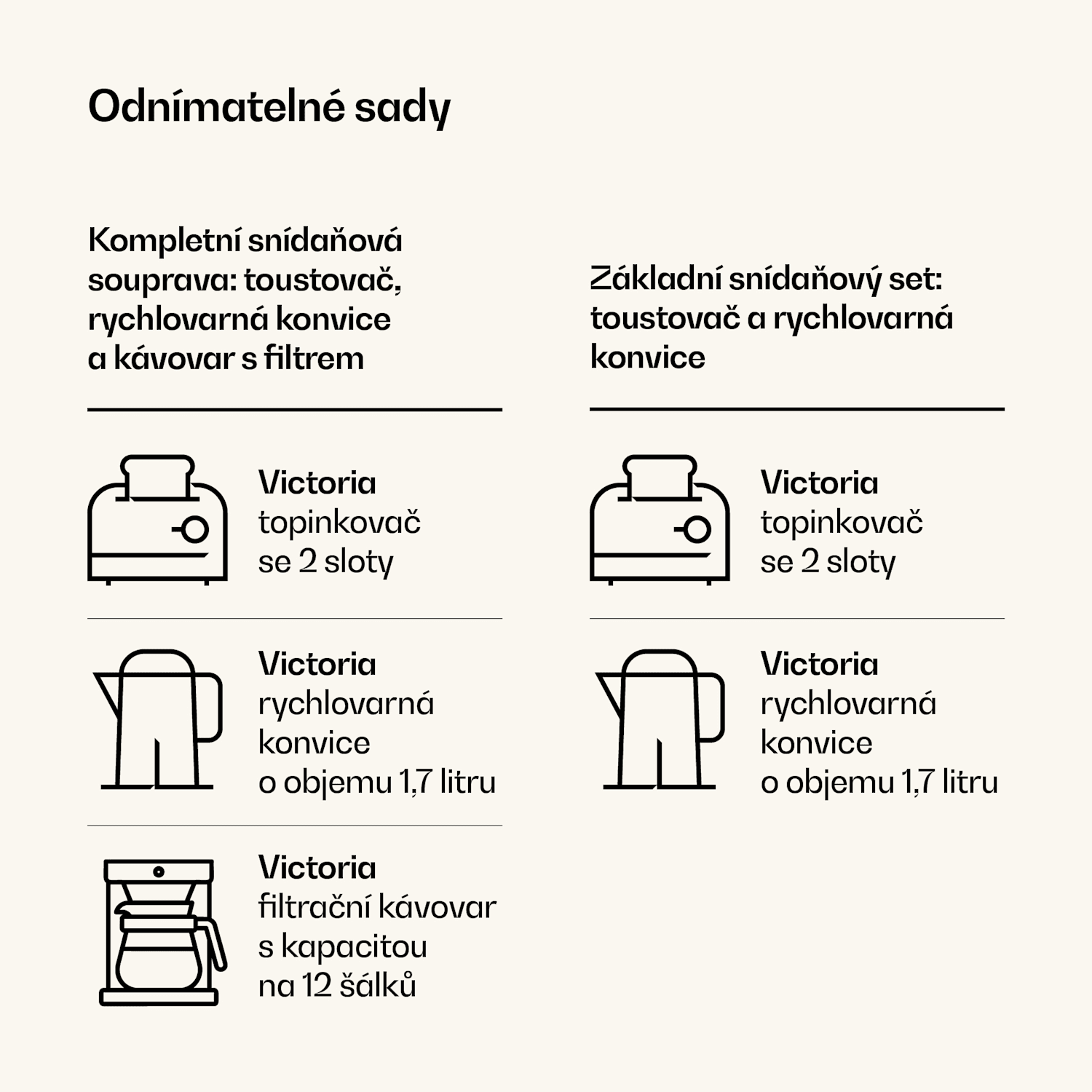 Victoria základní snídaňová souprava | 2štěrbinový toustovač a konvice Set_of_2 | Krémová