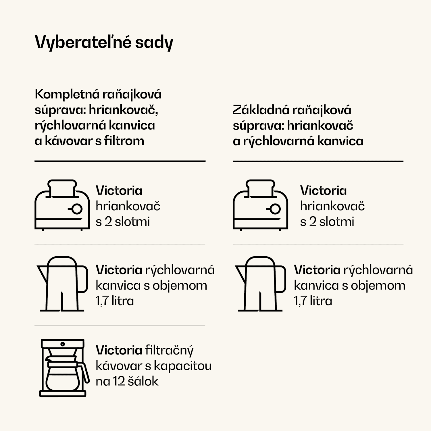 Victoria základná raňajková súprava | 2-štrbinový hriankovač a kanvica Sada 2 kusov | Krémová