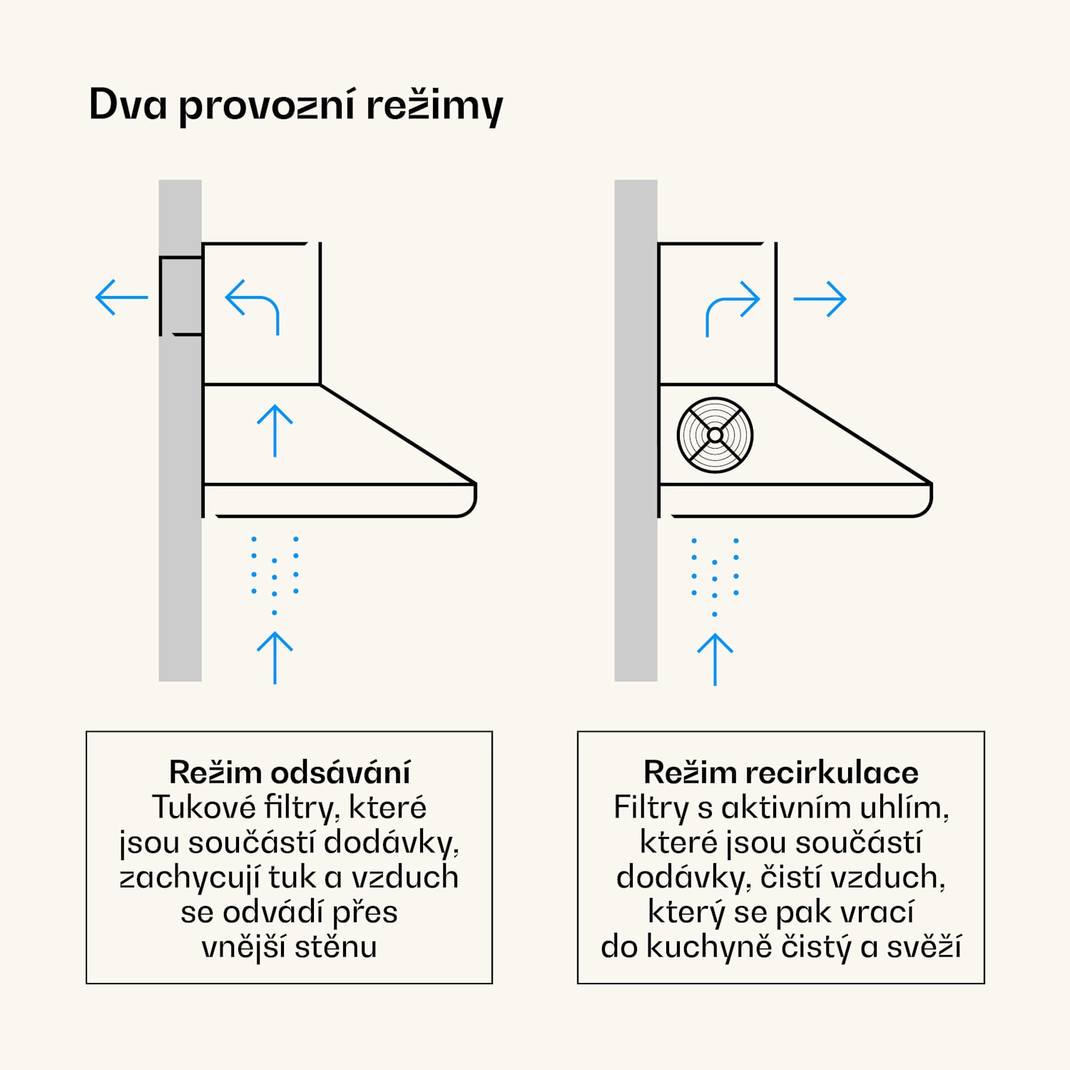 Victoria 60 Duo Set plyn, Plynné varné desky, Digestoř 60 cm Plyn | Černá