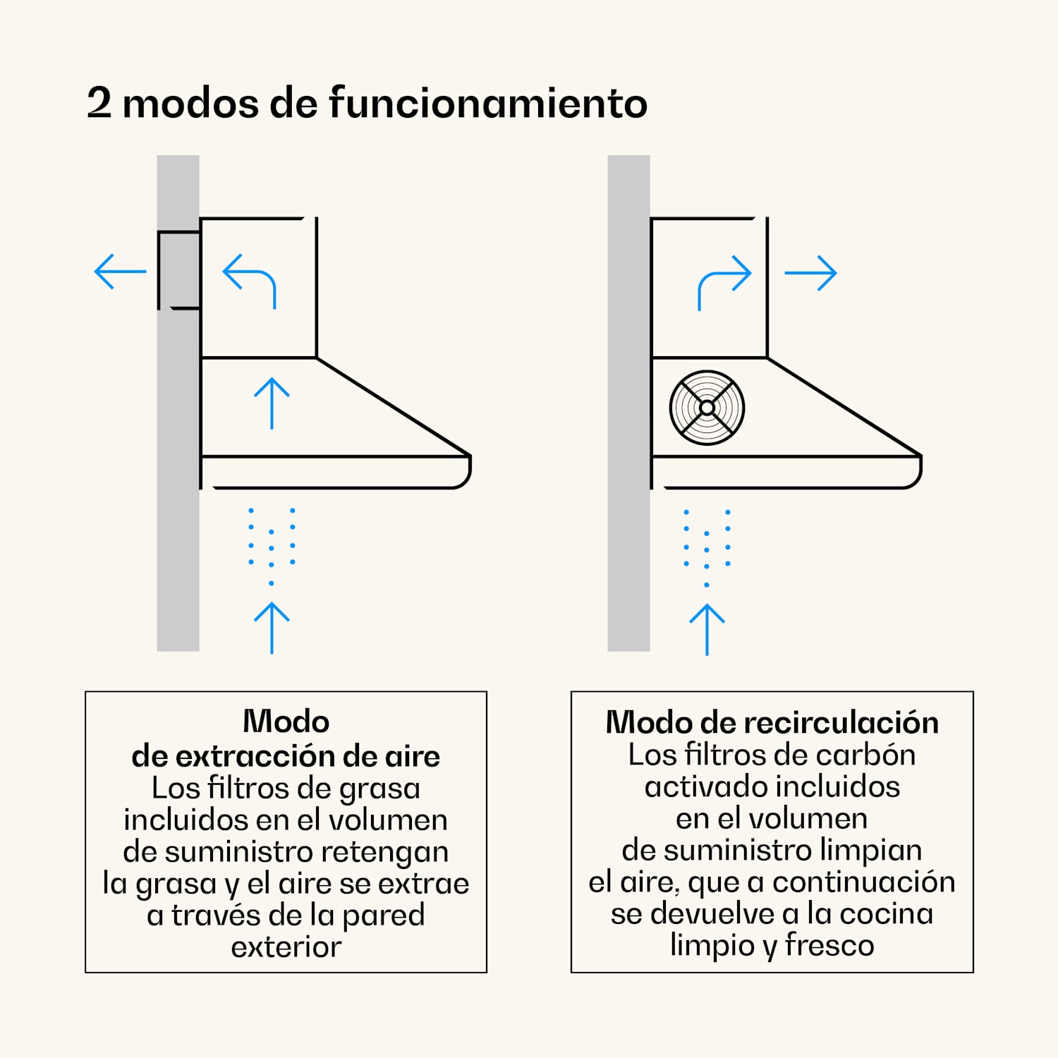 Victoria 60 Duo Set Gas | Placa de gas | Campana extractora Gas de 60 cm. | Negro