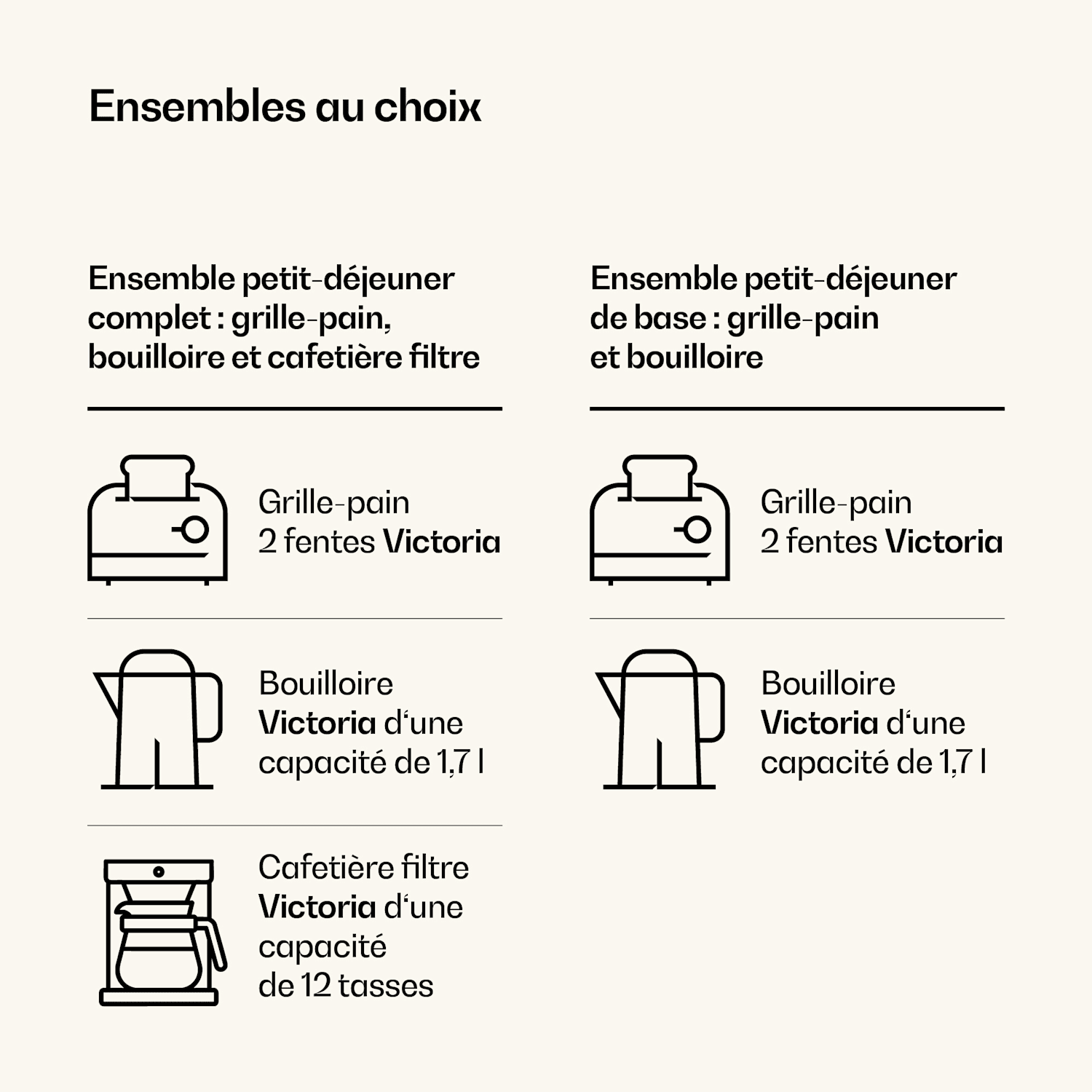 Victoria set petit-déjeuner de base | Grille-pain 2 fentes & bouilloire 