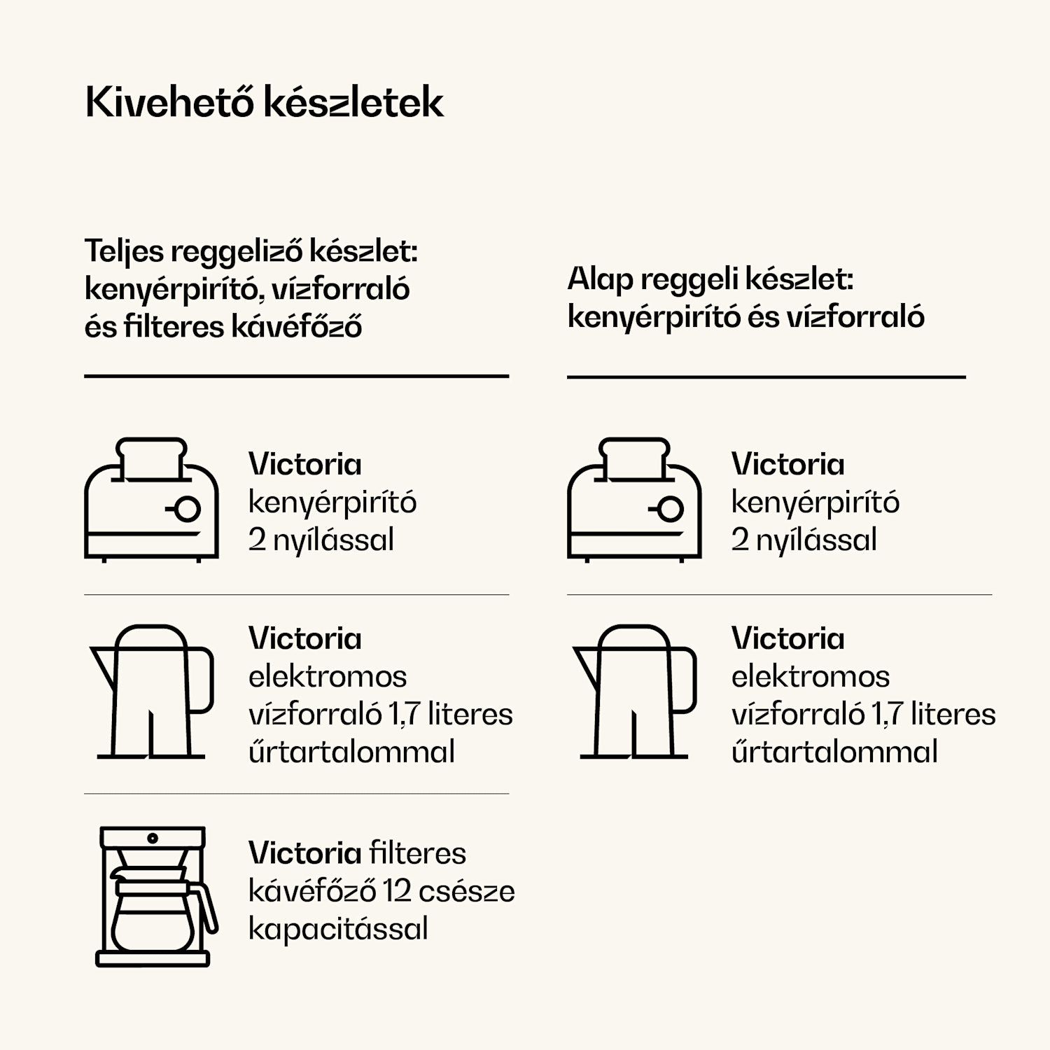 Victoria reggelizőkészlet, kenyérpirító, vízforraló és kávéfőző 3er-Set | Fekete