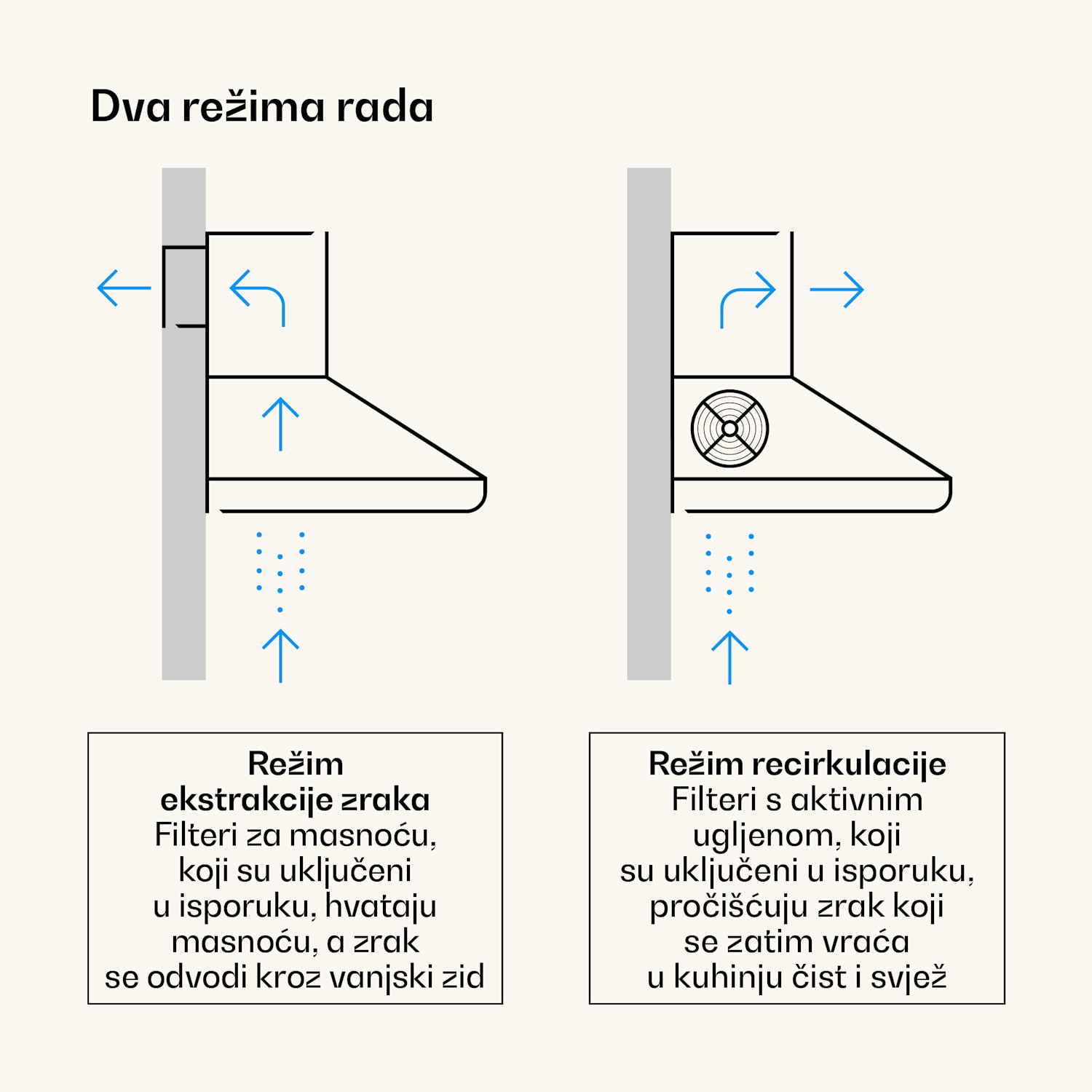 Victoria 60 Duo Set plin, Plinsko kuhalo, Napa za kuhanje 60 cm Plin | Vintage kremasta