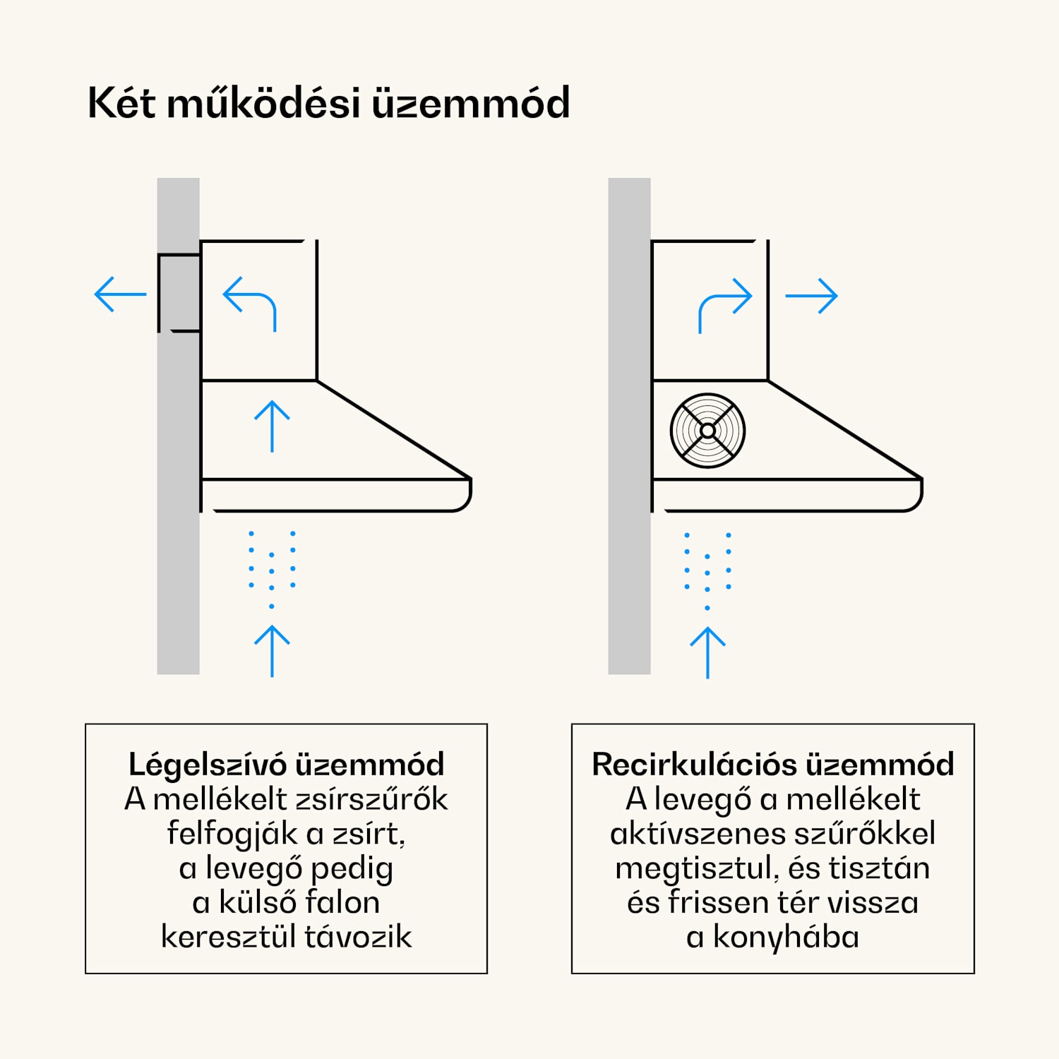 Victoria 90 Duo készlet indukció, 90 cm, indukciós főzőlap, páraelszívó 90 cm Indukciós | Fekete