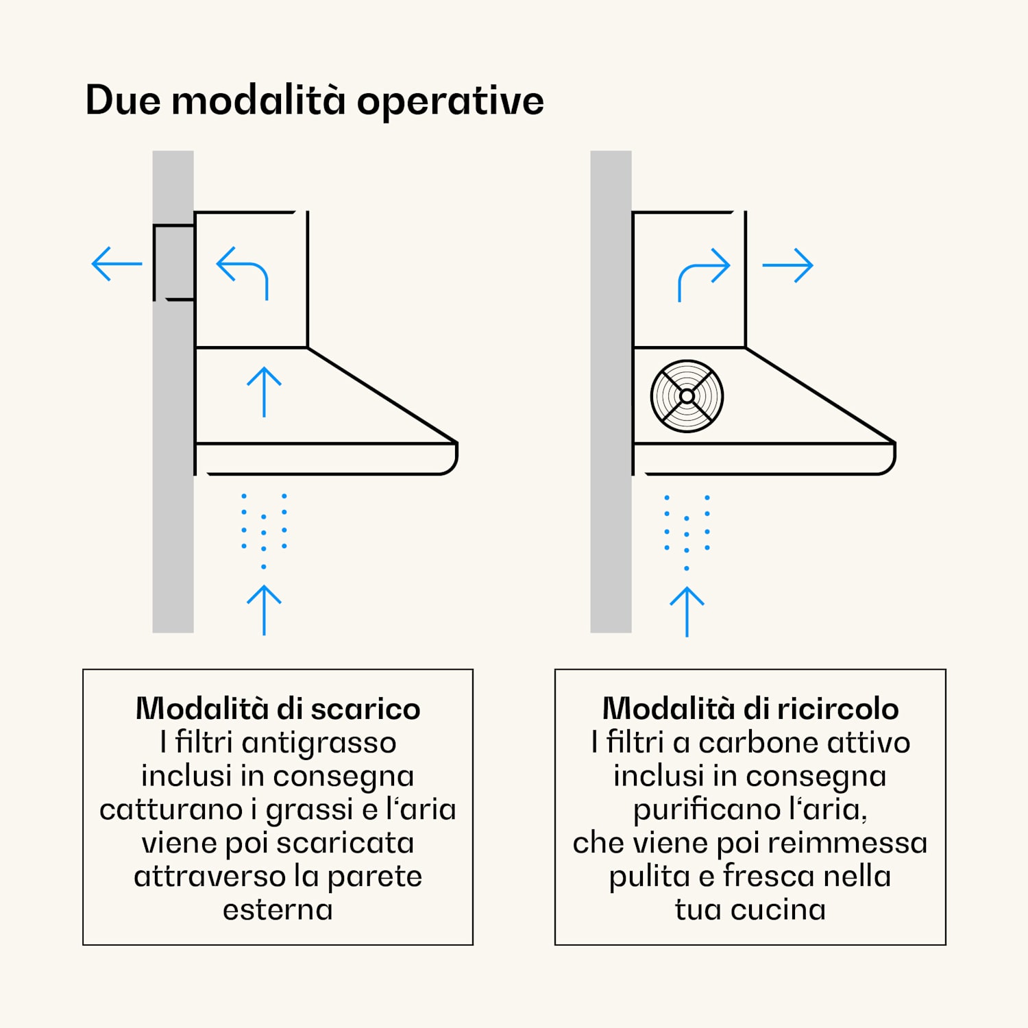 Victoria 90 - Set con cappa e piano a induzione | 90 cm | Piano cottura a induzione | Cappa aspirante Induzione da 90 cm | Nero