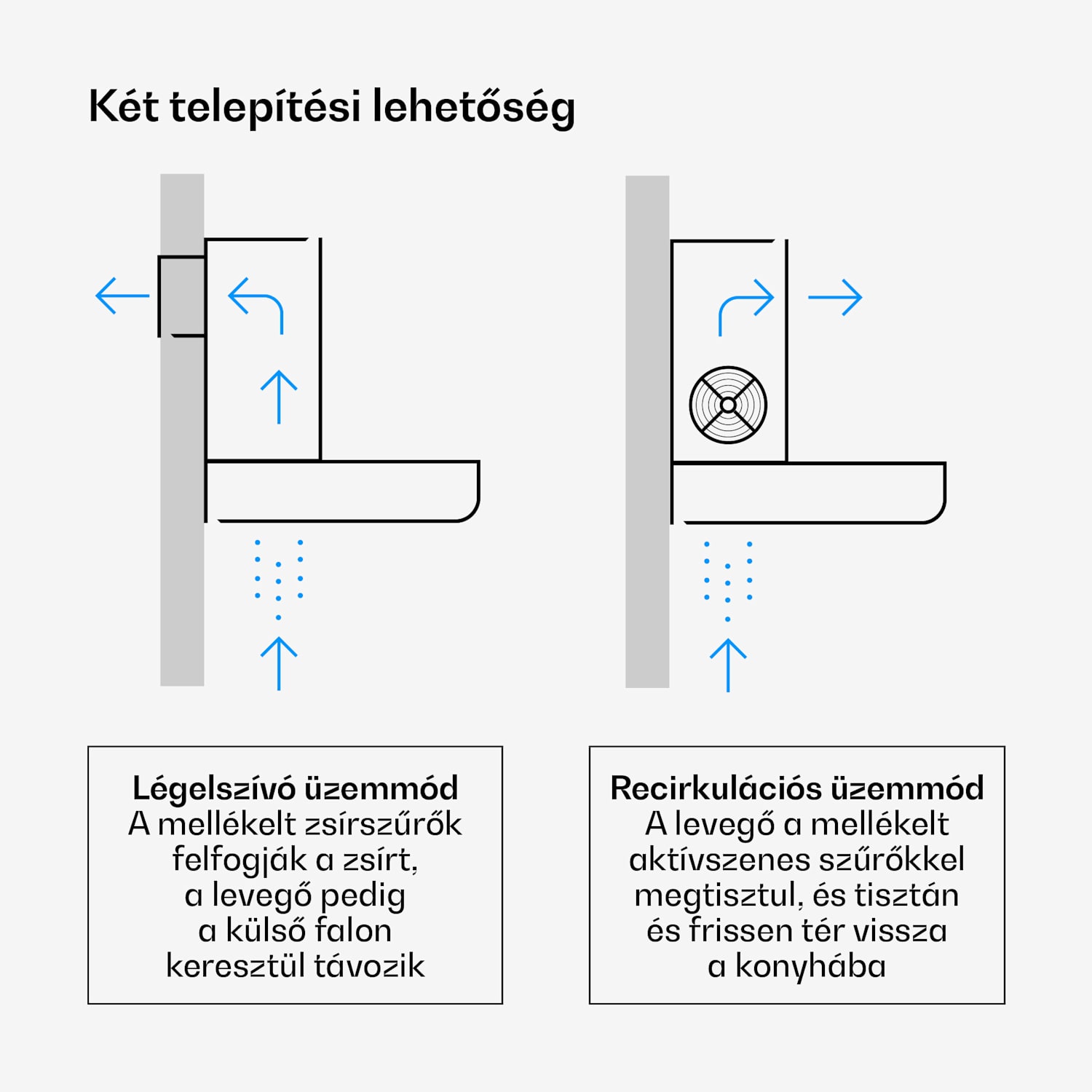 Verosteel gázfőzőlap + Verosteel kéményelszívó | rozsdamentes acél | 60 cm 