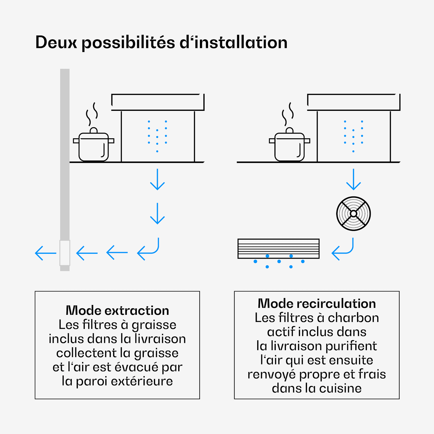 Verosteel inductiekookplaat + Verosteel kookplaatafzuiging | 60 cm 