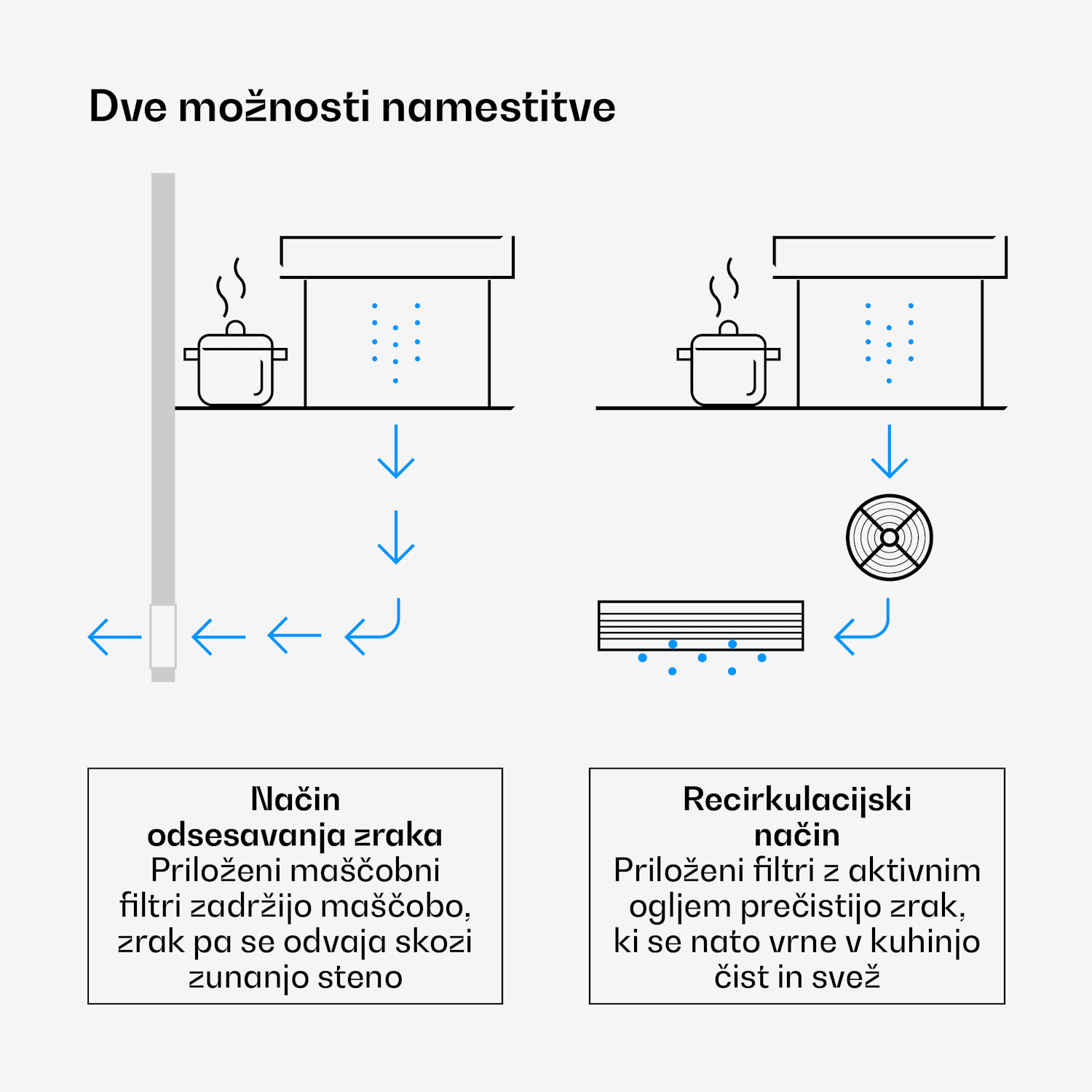 Verosteel indukcijska kuhalna plošča + Verosteel vgradna kuhinjska napa | 60 cm 