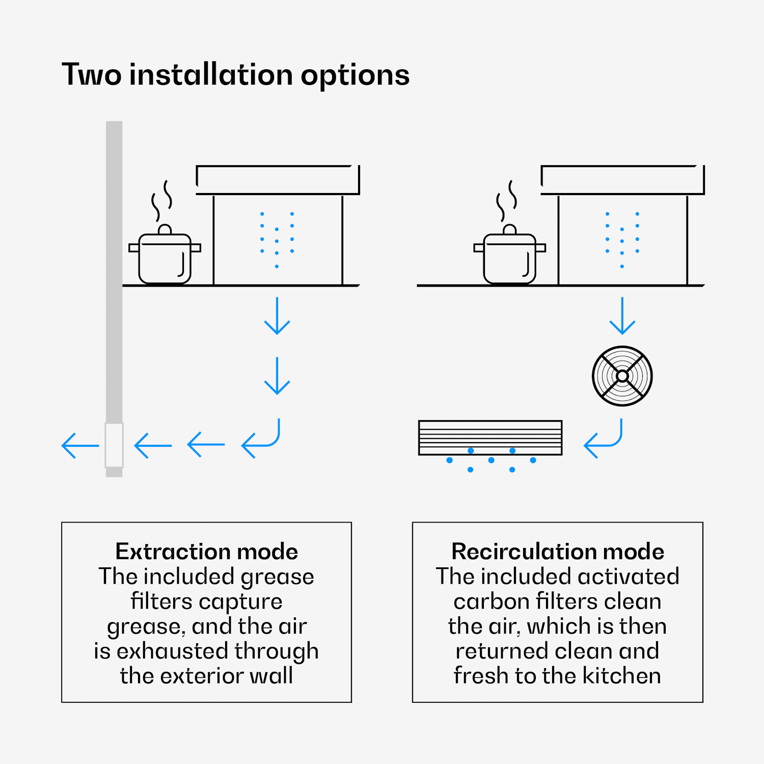 Verosteel inductiekookplaat + Verosteel kookplaatafzuiging | 60 cm 