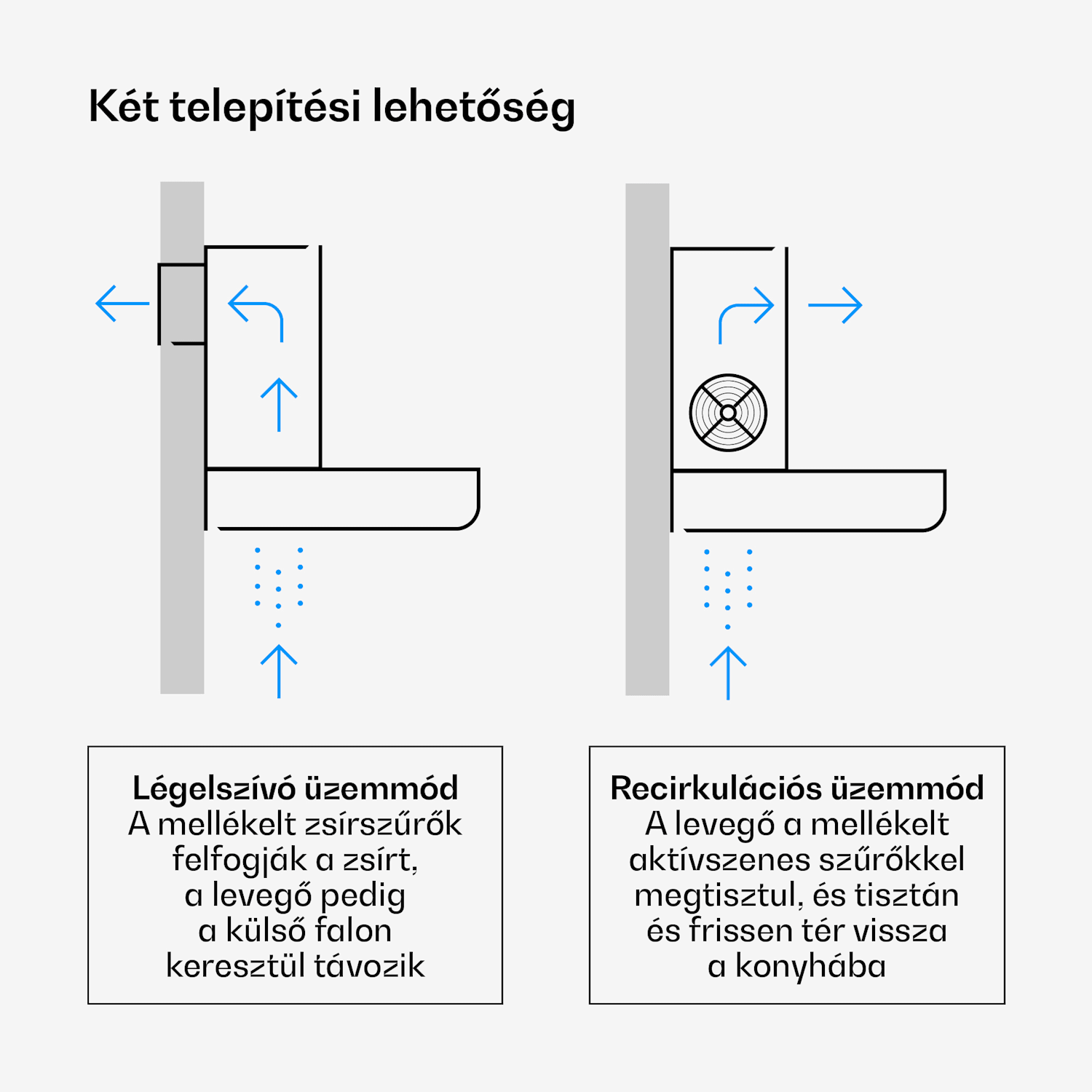 Velaire gázfőzőlap + Velaire kürtős páraelszívó | Minimalista és elegáns | 60 cm 