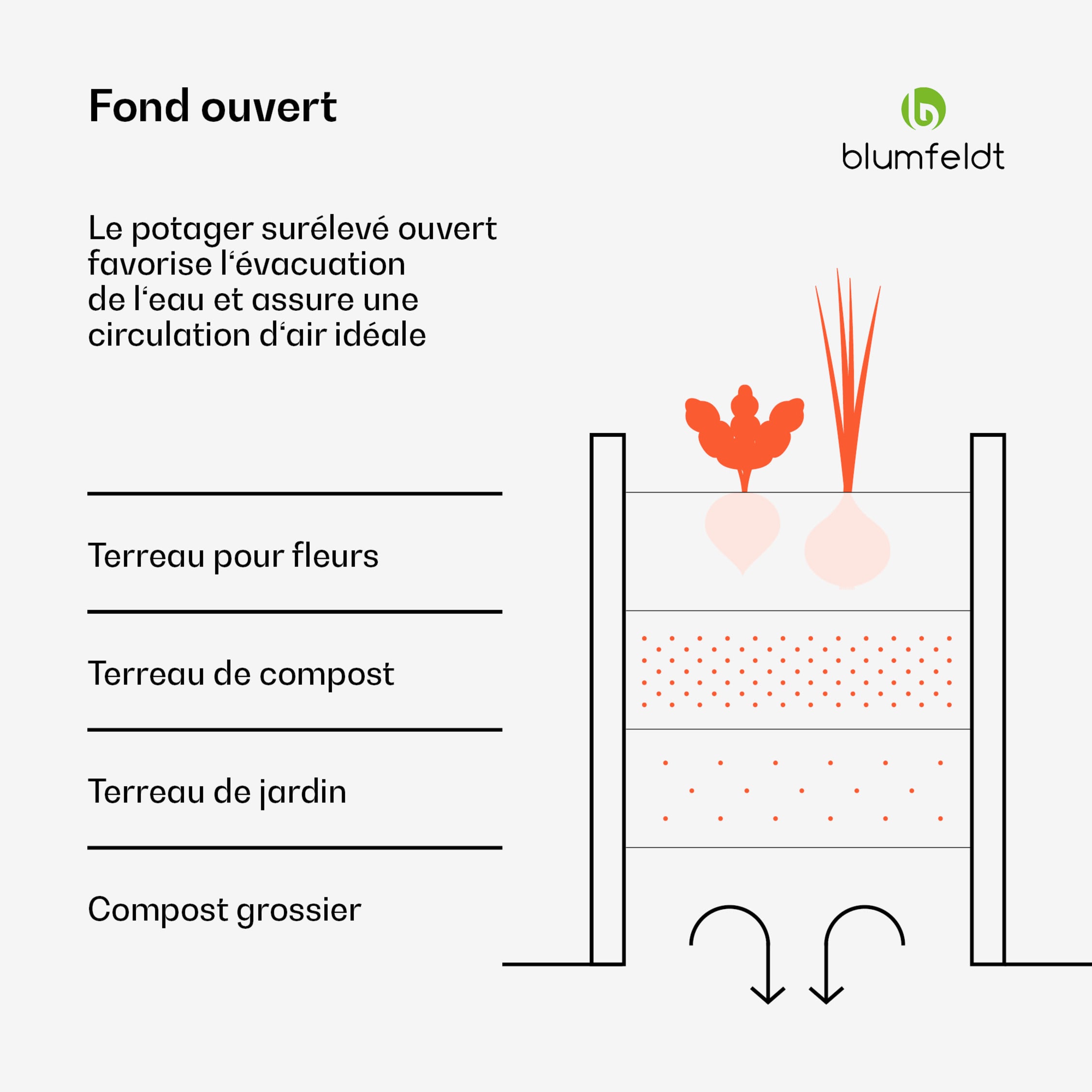 Potager Surélevé Blumfeldt 2m - Bac Jardinage Hauteur 100cm | Acier Galvanisé 1257L