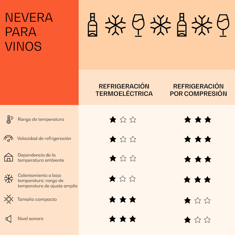 Nevera para vinos Vinamour 54 Duo, 2 zonas, 148 litros, 54 botellas, pantalla táctil 54 botellas | 2 zonas de refrigeración | Negro