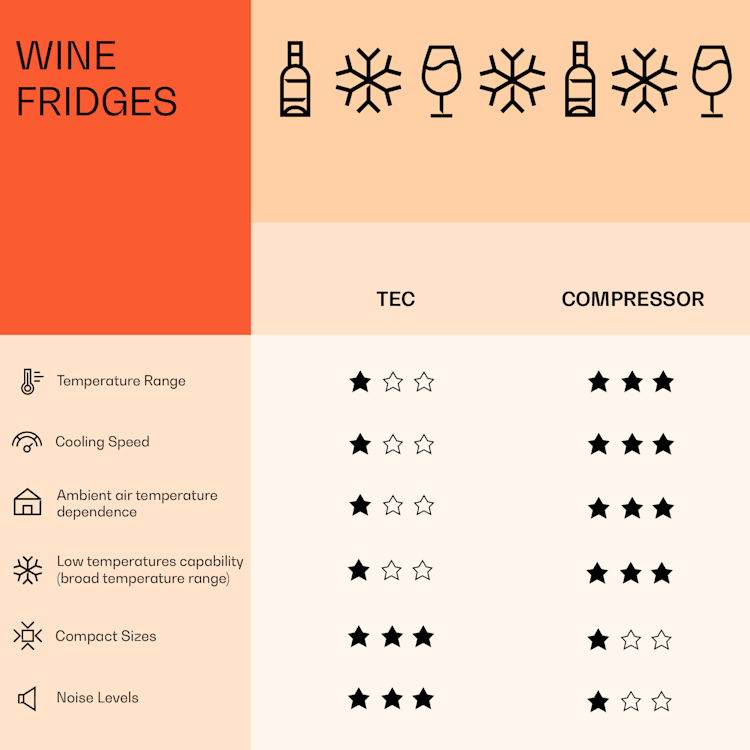 Vinamour 54D, vinska omara, 2 coni, 148 l, 54 steklenic, sprednja stran iz nerjavečega jekla 54_bottles | 2 | Črna