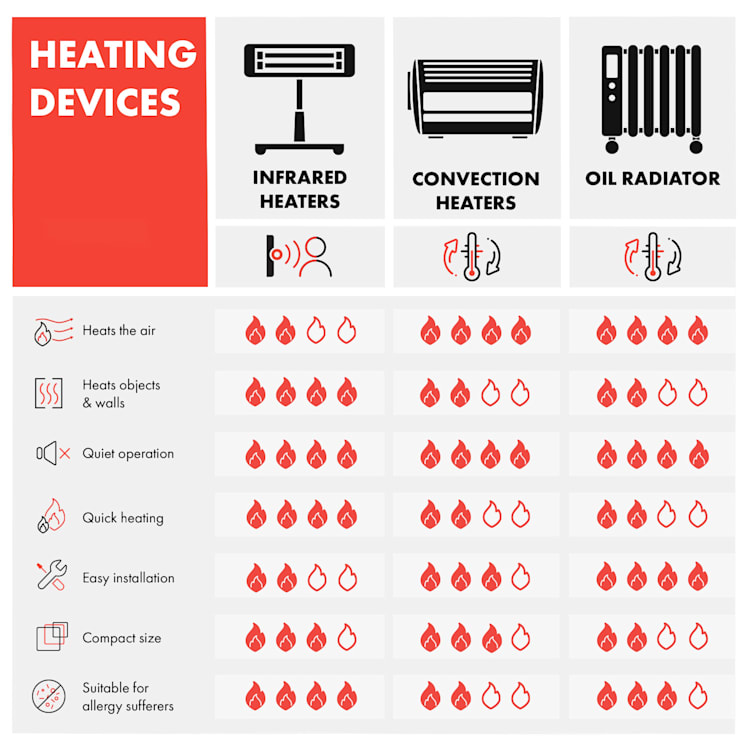 HeatPal Marble infrarood verwarming 1300W warmteopslag marmer aluminium