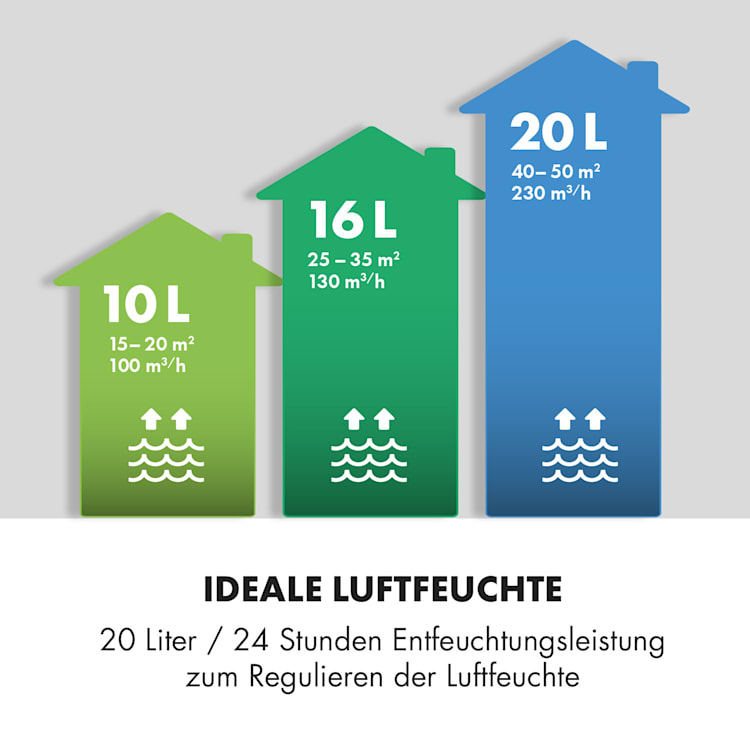 DryFy 20 Luftentfeuchter 420W 20l/d 230m³/h 40-50m² DrySelect 45dB 20l/24h | Anthrazit