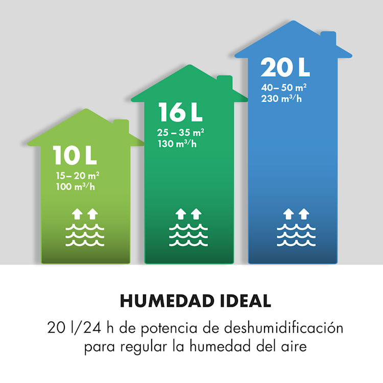 DryFy20 Deshumidificador 420W 20l/d 230m³/h 40-50m² DrySelect 45dB Antracita 20l/24h | Antracita
