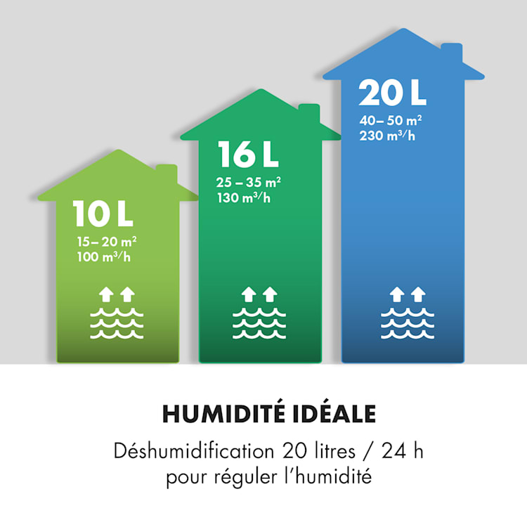 DryFy20 Déshumidificateur 420 W 20 l/j 230 m³/h 40-50 m² DrySelect 45 dB antharcite 20 l /24 h | Anthracite
