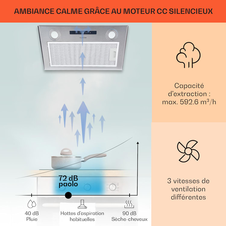 Paolo afzuigkap inbouw 52,5 cm EEK: A 593 m³/h led touch 52 cm | Zilver