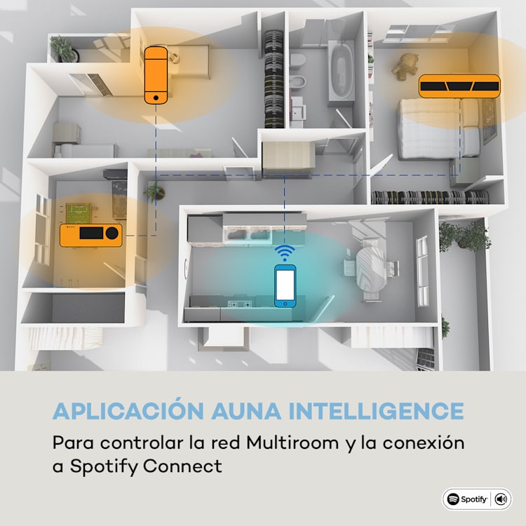 Intelligence DAB+ Radio de cocina Control de voz Alexa Spotify BT Blanco Blanco