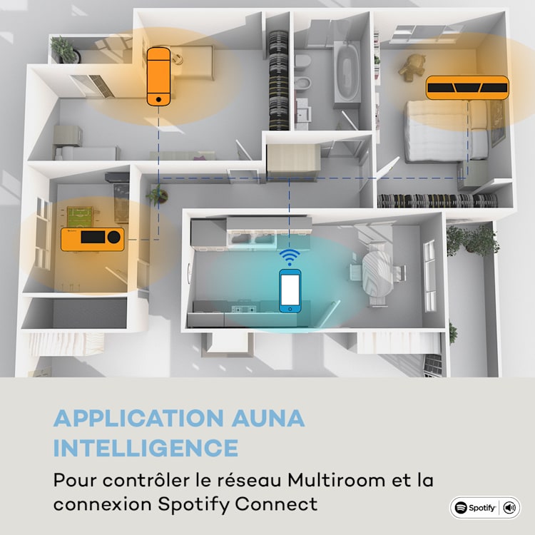 Intelligence Radio de cuisine DAB+, Alexa VoiceControl, Spotify, Bluetooth - blanche Blanc