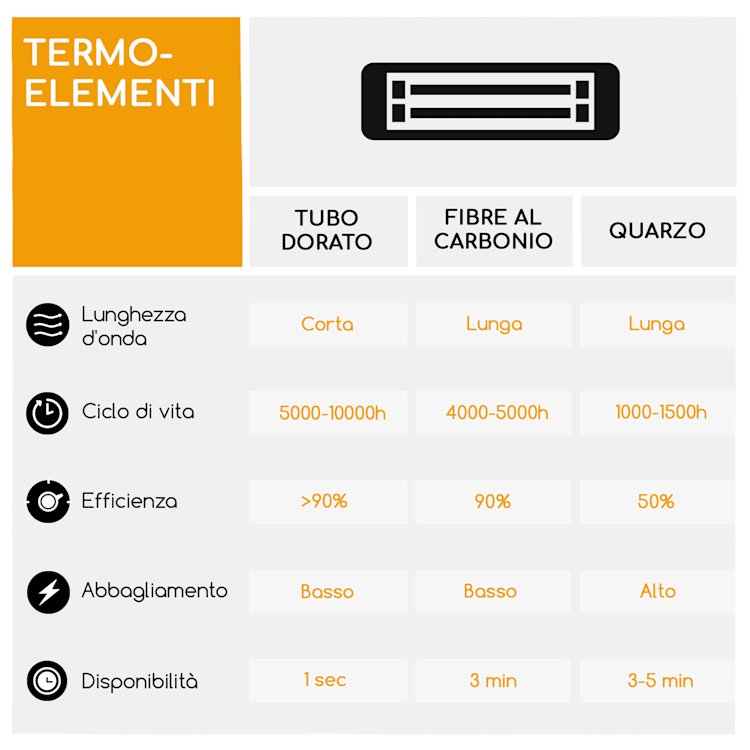 Rising Sun Mono Irradiatore di Calore 2500W IP34 Regolabile In Altezza Argento Rising Sun Mono