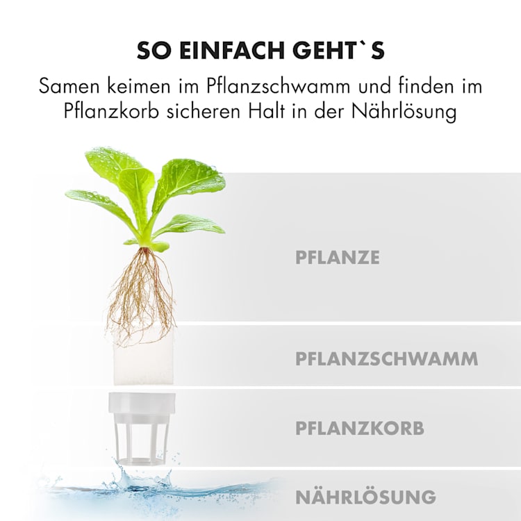 GrowIt Farm Smart Indoor Garden 28 Pflanzen 48W LED 8 Liter 28 Pflanzen