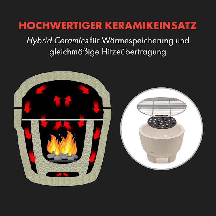 Queensize Kamado Grill Thermometer abnehmbare Seitenteile schwarz