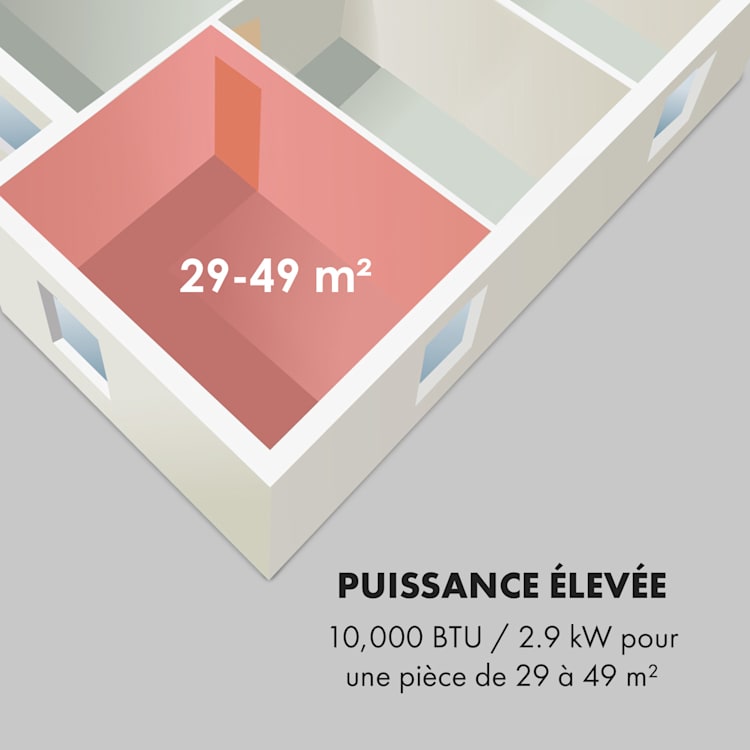 New Breeze ECO Climatiseur mobile 10,000 BTU / 2.9 kW EEK A+