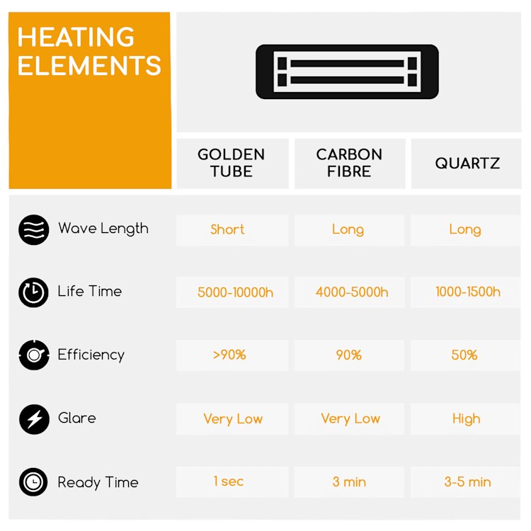 Heat Guru Plus, infrardeči grelnik, 2000 W, 3 stopnje gretja, daljinski upravljalnik, črn 2000 W | Srebrna kovinska barva