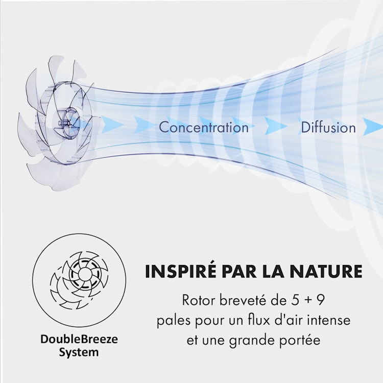 Sommerwind ventilateur sur pied 16" 35W moteur CD 5544 m³/h Oscillation blanc Blanc