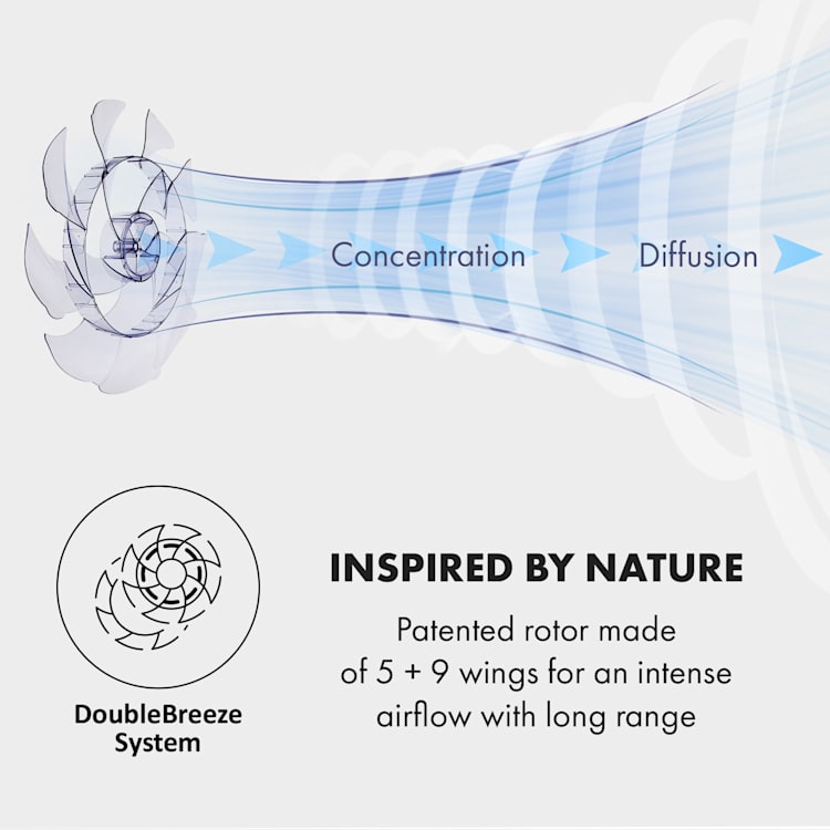 Sommerwind, álló ventilátor,16", 35W, DC-motor, 5544m³/óra, légáramlás, fehér Fehér