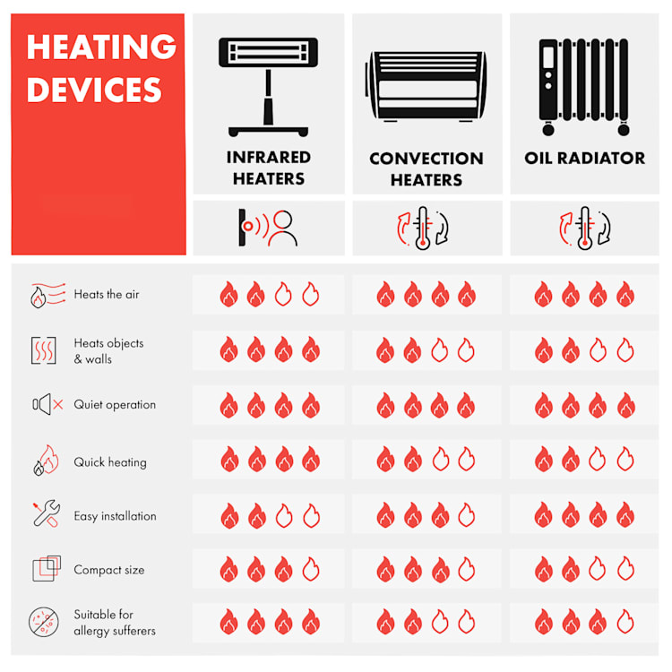 Hot Spot Crystal Spotless Smart Panel calefactor infrarrojo de 750W App Blanco Vidrio Espejado
