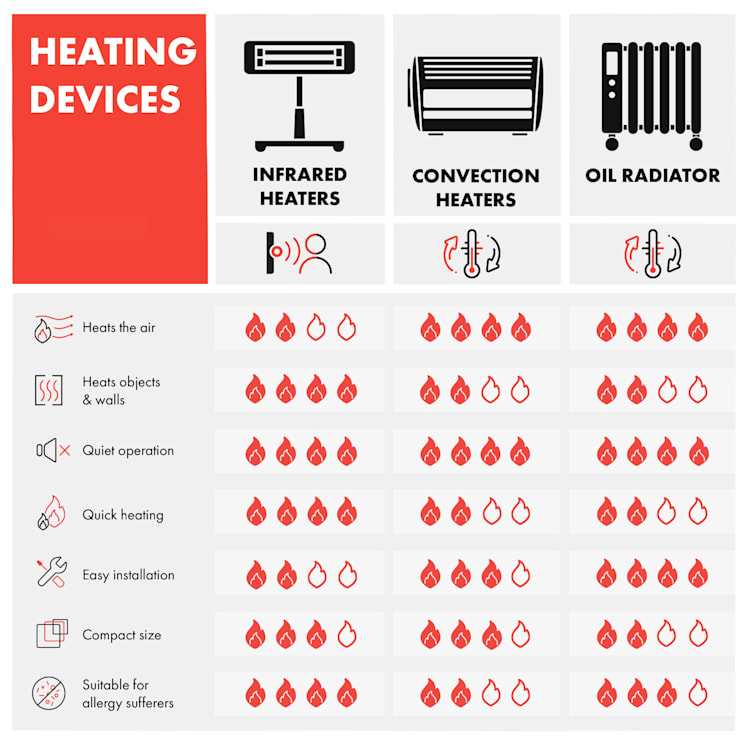 Hot Spot Crystal Spotless Smart, infravörös hősugárzó, 750 W, alkalmazás, fekete Fekete