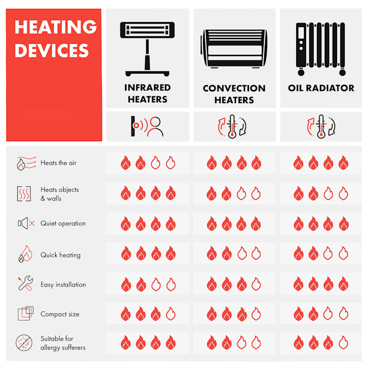 Thermaxx Heatstream Radiateur à huile 2500 W 5-35 °C minuterie 24h