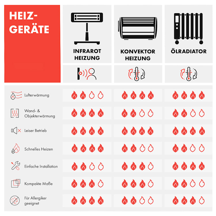 Cosmic Beam Smart 24 Infrarot-Heizstrahler 2400W App-Steuerung Fernbedienung 2400 W | Weiß