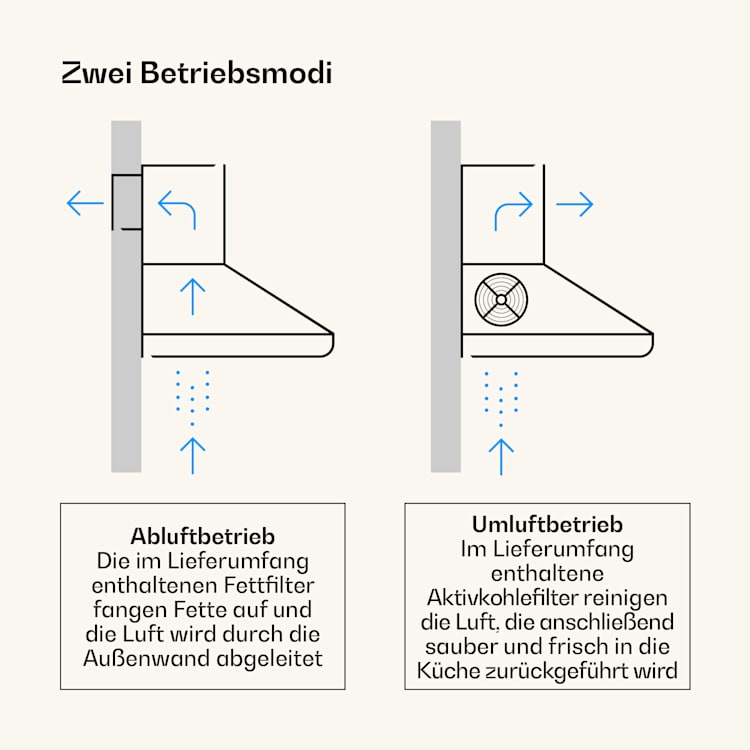 Victoria 90 Dunstabzugshaube 90cm Retro-Design 644,5m³/h 2 LED-Lampen 90 cm | Vintage-Creme