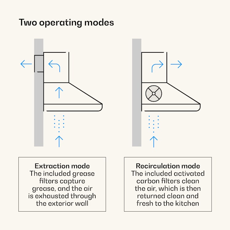Victoria 90 Exaustor de fogão 90cm design retro 644.5m³/h 2 lâmpadas LED 90 cm | Preto