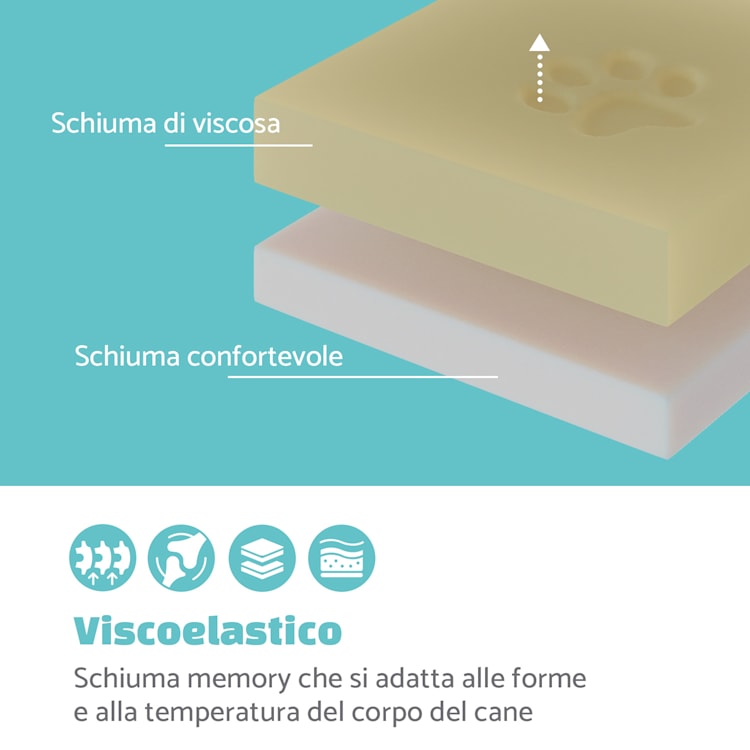 Luna, Lettino per Cani, Materassino per Cani | Lavabile | Ortopedico | Antiscivolo | Traspirante | Memory Foam | Taglia M (80x5x55 cm) M | Grigio Scuro