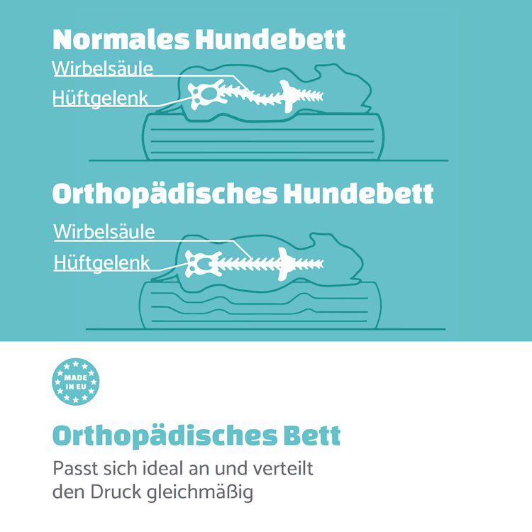Balu Hundebett Hundekissen | waschbar | orthopädisch | rutschfest | atmungsaktiver Memory-Schaum | Größe S (72 x 8 x 50 cm) S | Dunkelgrau