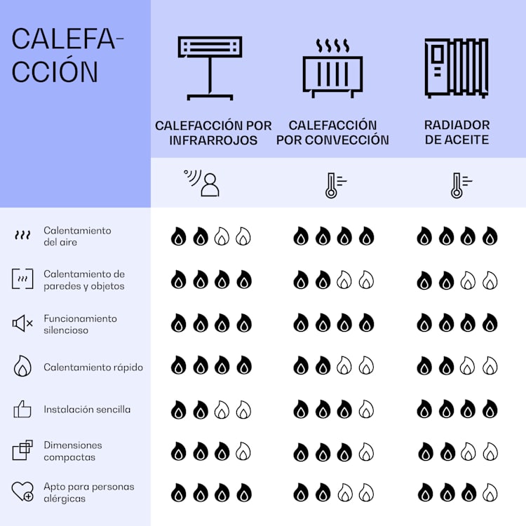 Calefactor por infrarrojos de techo Wondersky 350W 60 x 6,5 x 60 cm (ancho x alto x fondo) IP44 350 W