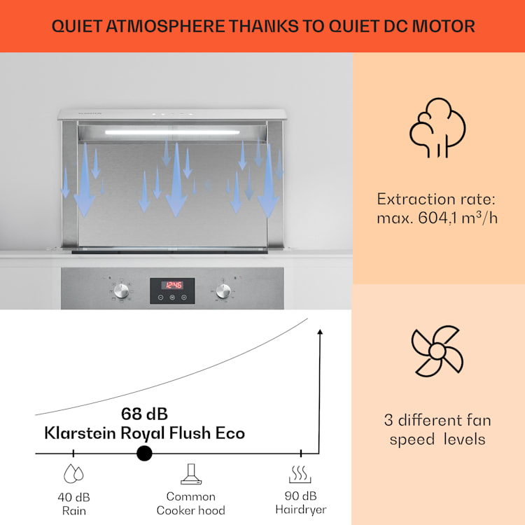 Royal Flush Eco, okap kuchenny blatowy, 60 cm, 576 m³/h, klasa energetyczna A+ 60 cm | Stal nierdzewna | Stal nierdzewna