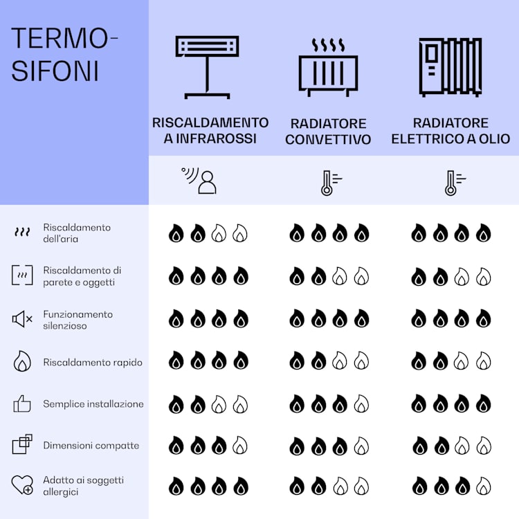 Mojave Smart 500 - Stufa 2 in 1 a infrarossi e a convezione, 60 x 60 cm, 500 W, luce RGB 500 W (60 x 60 cm) | marmo