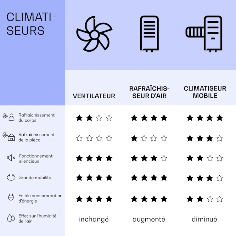 Energiecentrale Eco Smart 11 airconditioning 3-in-1 11.500 BTU app-bediening via de afstandsbediening 11.500 BTU | Antraciet