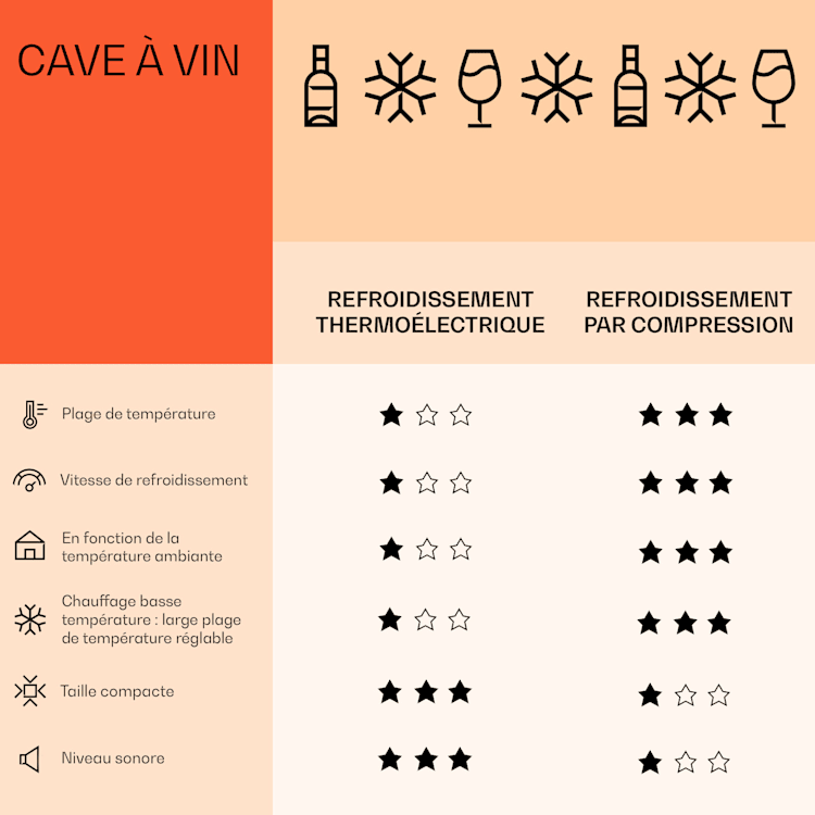 Shiraz 24 Uno Cave à vin 63 L 24 bt. Panneau de contrôle tactile 5-18° C 24 bouteilles | 1 zone de conservation | Blanc