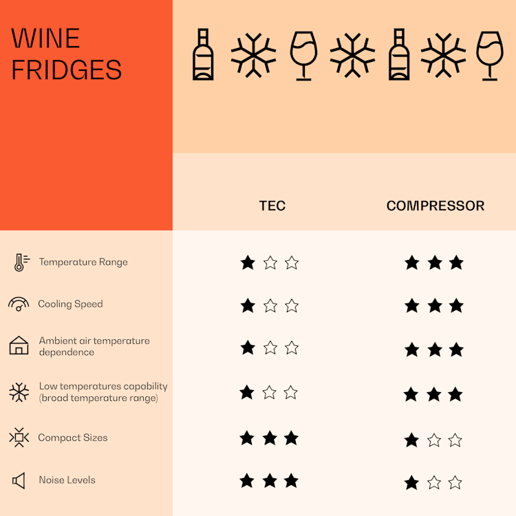 Shiraz 28 Uno, chłodziarka do wina, 74 l, 28 butelek, dotykowy panel sterowania, 5-18°C