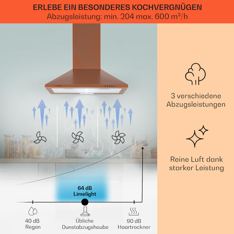 Zugspitze 60 Dunstabzugshaube Wandhaube 65W 310m³/h LED 60 cm | Kupfer